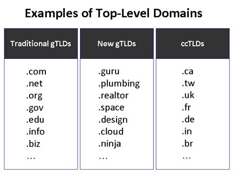 d&d 3.5 domain list.